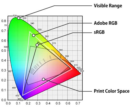 About Color Spaces in Photography | SILKYPIX