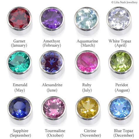 Birthstone Guide | Birthstone Jewellery | Lilia Nash Jewellery