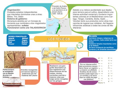 Un Mapa Conceptual De Los Fenicios Brainlylat Images | The Best Porn ...