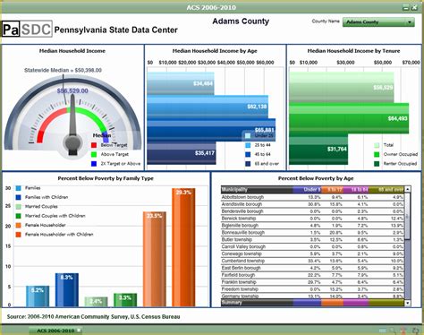 Safety Kpi Excel Template Free Download