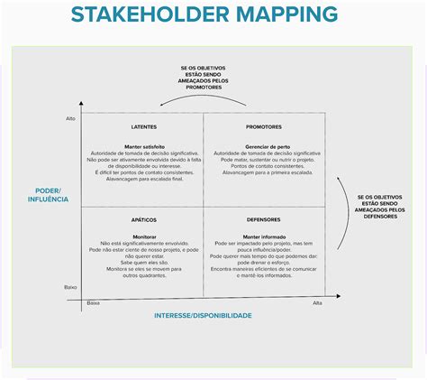 Mapa De Stakeholders Como Fazer Um Stakeholder Mapping | Hot Sex Picture