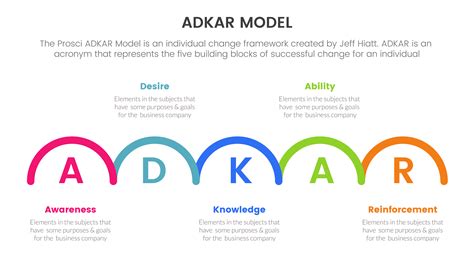 The ADKAR Change Model and Customer Journey Maps | Heart of the Customer