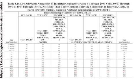 Nec Wiring Size Chart