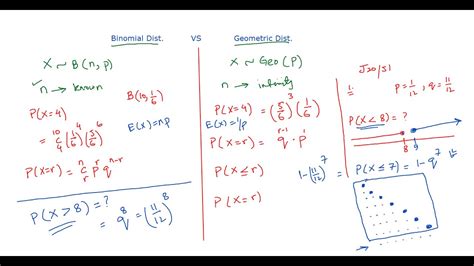 || What are the Differences between Geometric and Binomial ...