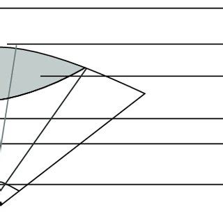 1 Foveal, parafoveal, and peripheral vision. | Download Scientific Diagram