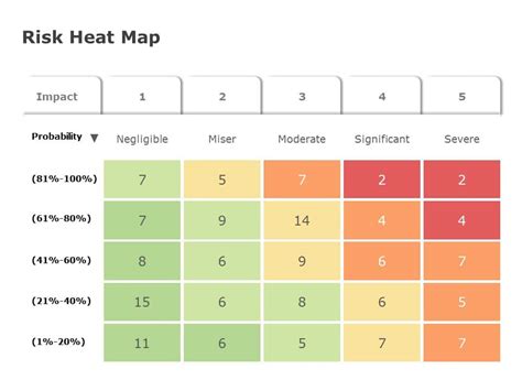 Risk Management Heat Map | Heat Maps Templates | SlideUpLift