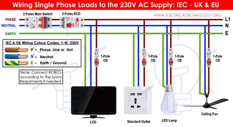 How To Install 230v Outlet