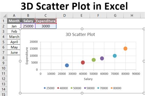 Best excel scatter plot labels - gagasel