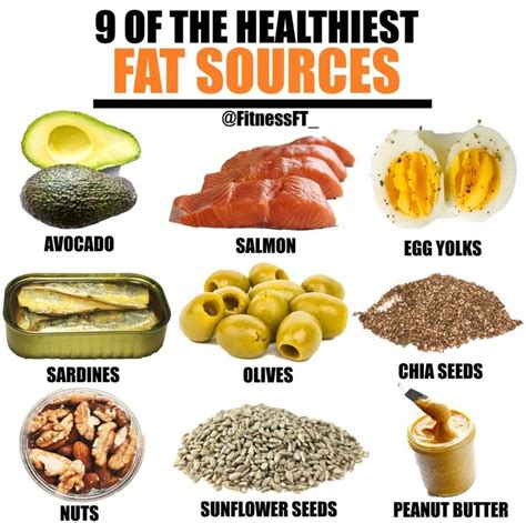 monounsaturated fat examples