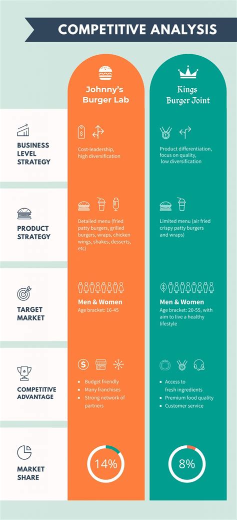 20 Comparison Infographic Templates to Use Right Away | Infographic ...