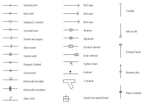 Design elements - Pipes (part 1) | Welding symbols | Pipes 2 - Vector ...