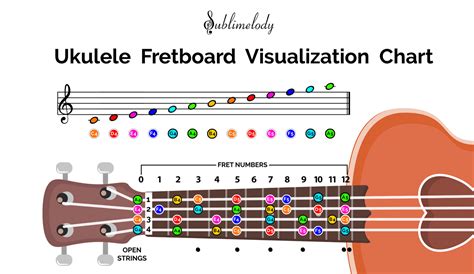 Uncovering Connections Between Musical Notes, Ukulele Frets and Piano ...