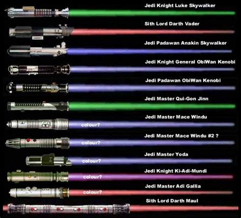 lightsaber color meanings | FUTURE of ... | Lightsaber colors, Star ...