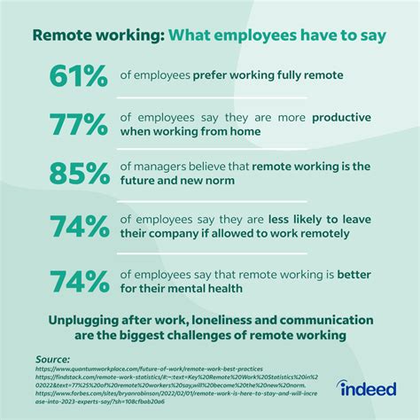 How to improve remote working for your employees