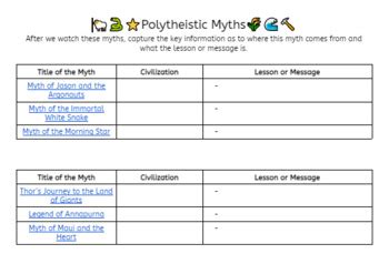 Polytheistic Myths with TEDEd Videos by Bethany Wilcox | TpT