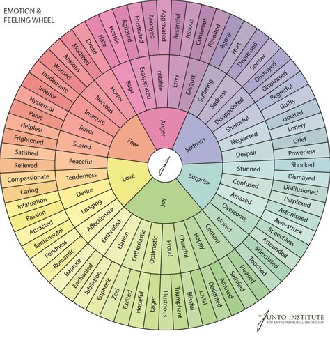 Wheel Of Emotions Worksheets