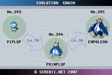 Pokemon Piplup Evolution Chart