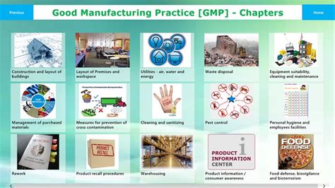 Gmp Guidelines For Food In Malaysia / Good manufacturing practice (gmp ...