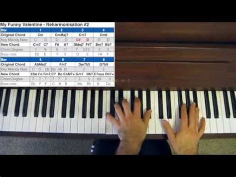 Chord Piano Gmaj7 - chords that you wish