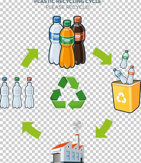 Plastic Bottle Plastic Recycling Life-cycle Assessment PNG, Clipart ...