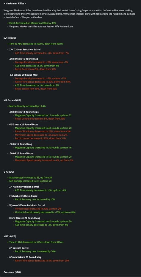 [Warzone] Season 5 Weapon Patch Notes : r/CODLoadouts