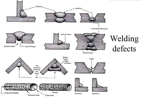 7 Most Common Defects In Welding and its causes