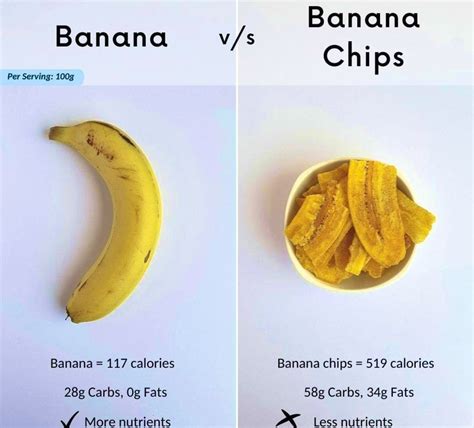 100 gm Banana- 117 Calorie,0% Fat,28 gm Carb 100 gm Banana Chips- 519 ...