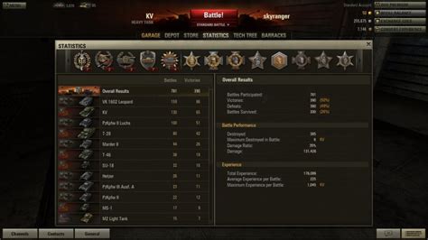 World of Tanks - The Statistics Screen