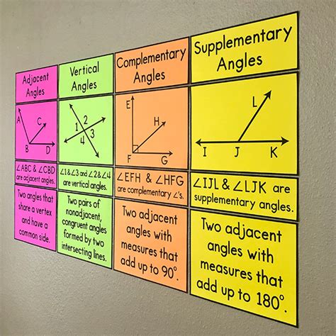 My Math Resources - Types of Angle Pairs Posters