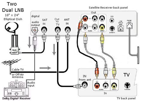 Installation Dish Network Satellite Wiring Diagram For Your Needs