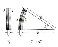 Radius of Curvature of Bimetallic Strip subjected to change in ...