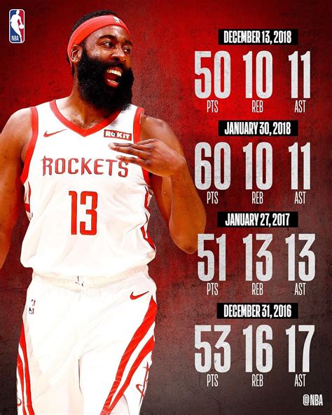 James Harden 2018 Stats Vs Lebron | BlackTieUpdate