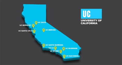 University of California | Coastline College