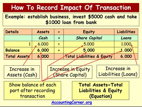 accounting-equation-12