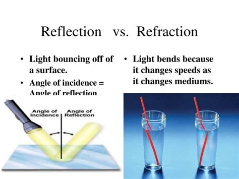 10 Difference Between Reflection And Refraction Of Light