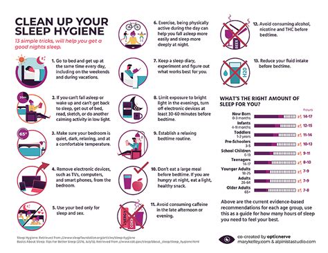 Sleep Hygiene | NeuropathyCommons