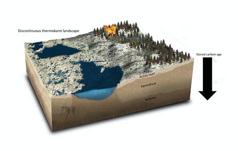 ESA - Permafrost layers