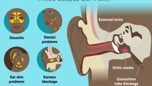 Ways on How to Pop Your Ears - Pulsatile Tinnitus