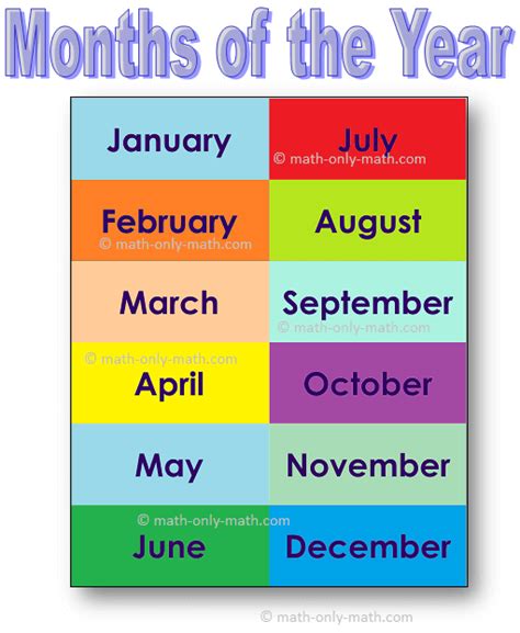 Months of the Yr | Record of 12 Months of the Yr |Jan, Feb, Mar, Apr ...