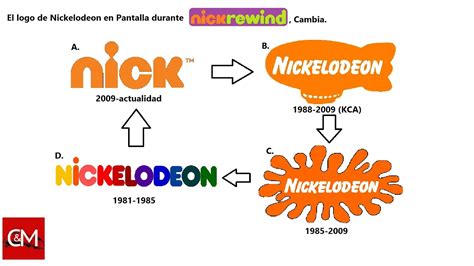 Nickelodeon Logo Evolution