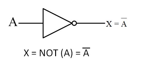 Not logic gate - Online Open Academy