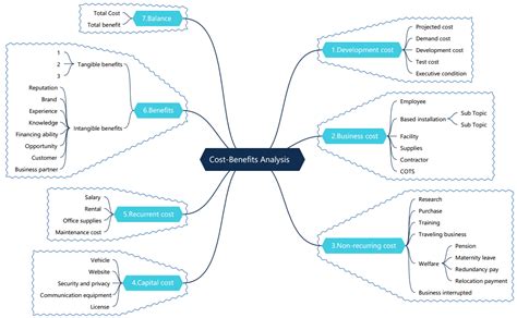 How to Make a Mind Map in Visio - Learn the Best Way to Make Mind Map