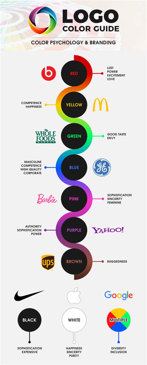 Best Colors For Fitness Logo Design – Logos By Nick