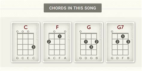 How to Play Twinkle Twinkle Little Star on Ukulele in 4 Basic Chords ...