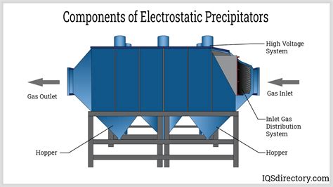 Electrostatic Precipitator