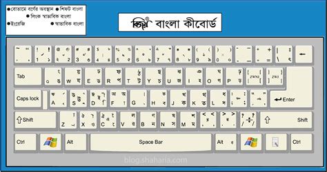 Install Avro Keyboard Add UniBijoy Bijoy Keyboard, 43% OFF