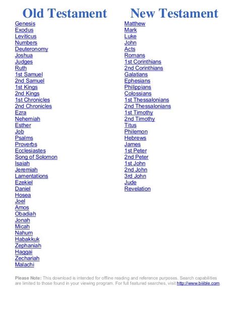 Missing Books Of The Bible Pdf