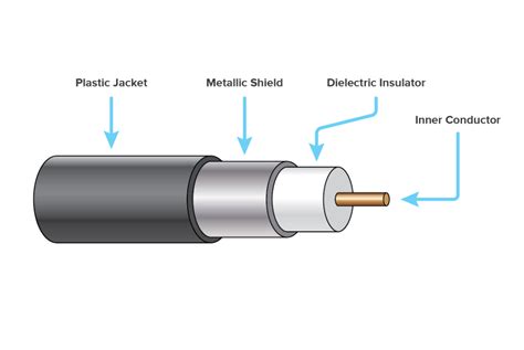 What is Coax Cable Internet? | TelNet Worldwide