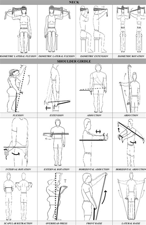 Printable Upper Extremity Theraband Exercises