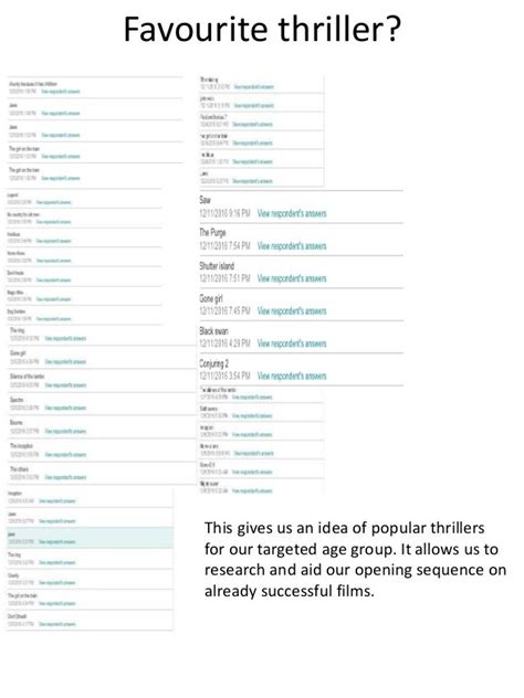 Primary Research Questionnaire